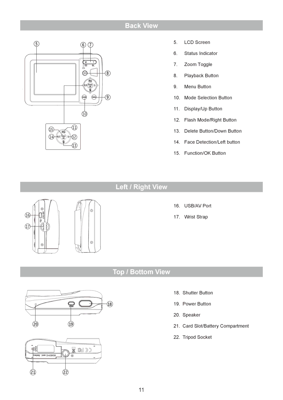 HP CC-330 manual Left / Right View 