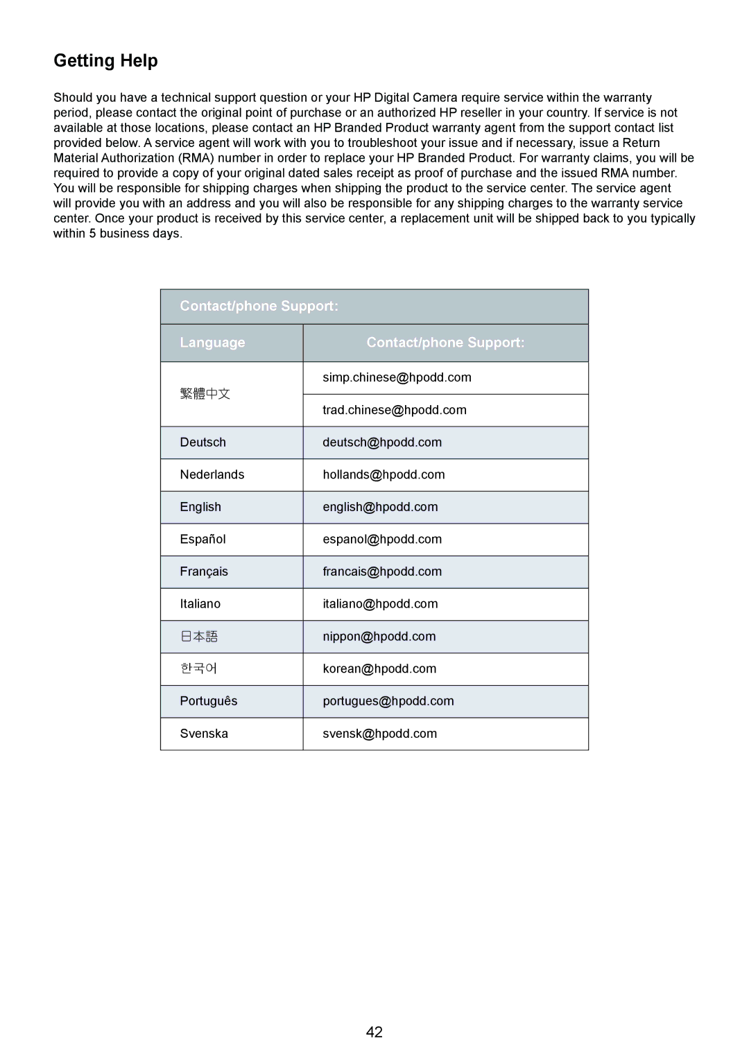 HP CC-330 manual Getting Help, Contact/phone Support Language 