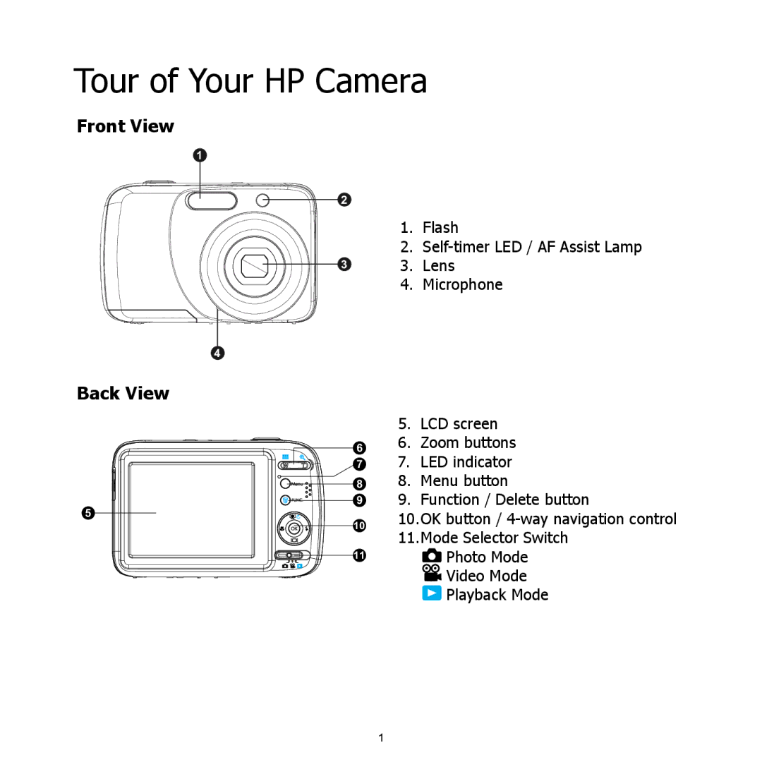 HP CC-450 manual Tour of Your HP Camera, Front View, Back View 