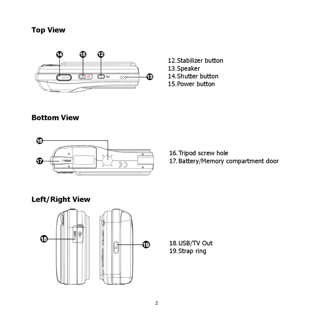 HP CC-450 manual Top View Bottom View Left/Right View 