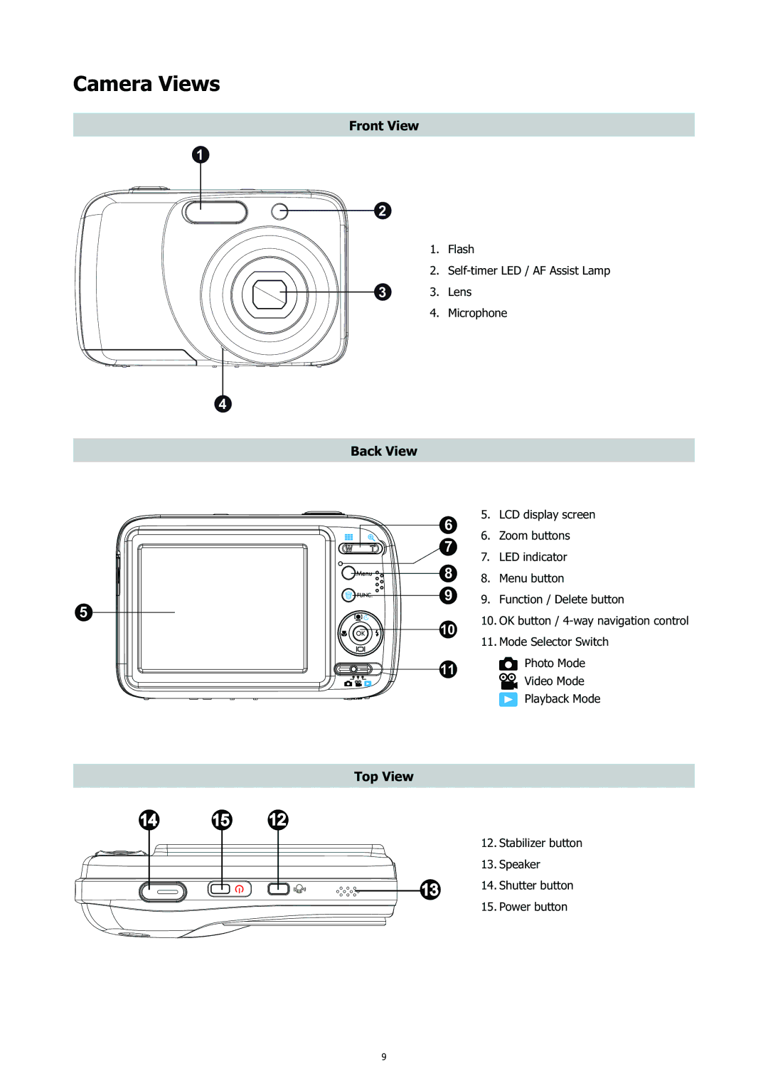 HP CC-450 manual Camera Views, Back View 