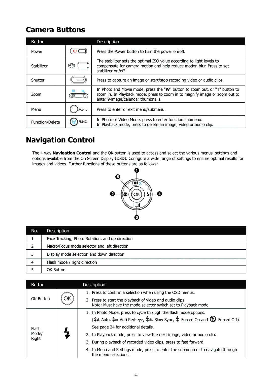 HP CC-450 manual Camera Buttons, Navigation Control 