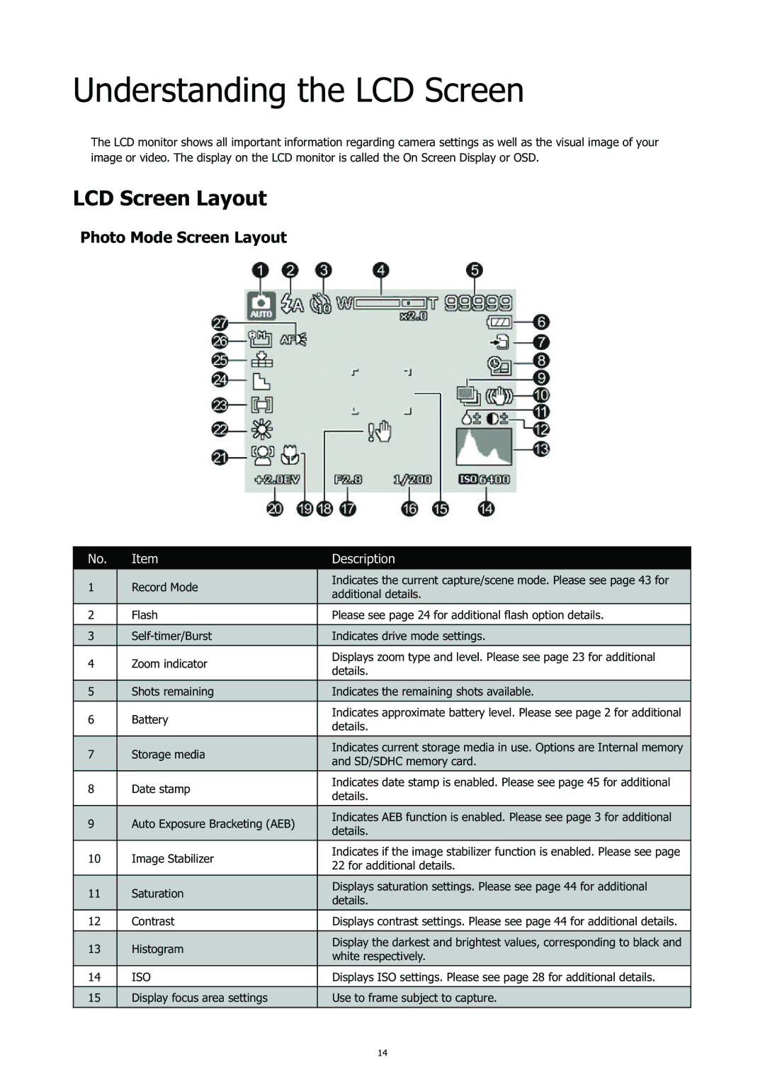 HP CC-450 manual Understanding the LCD Screen, LCD Screen Layout, Photo Mode Screen Layout 