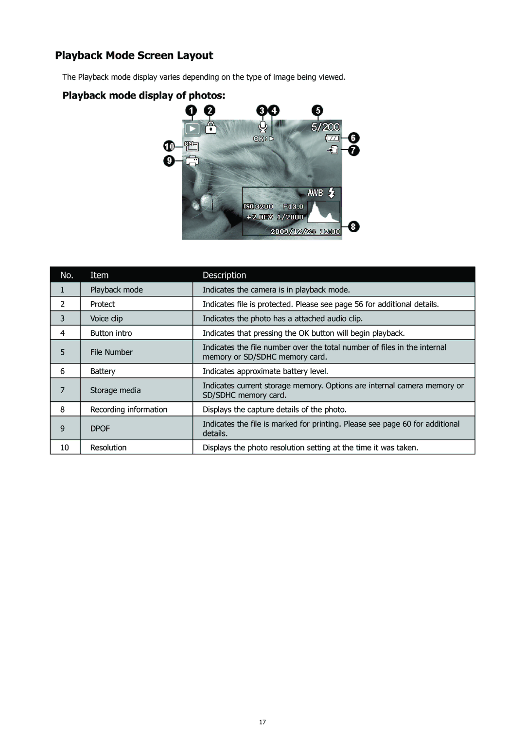 HP CC-450 manual Playback Mode Screen Layout, Playback mode display of photos 