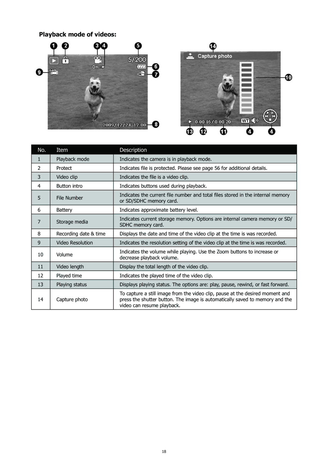 HP CC-450 manual Playback mode of videos 