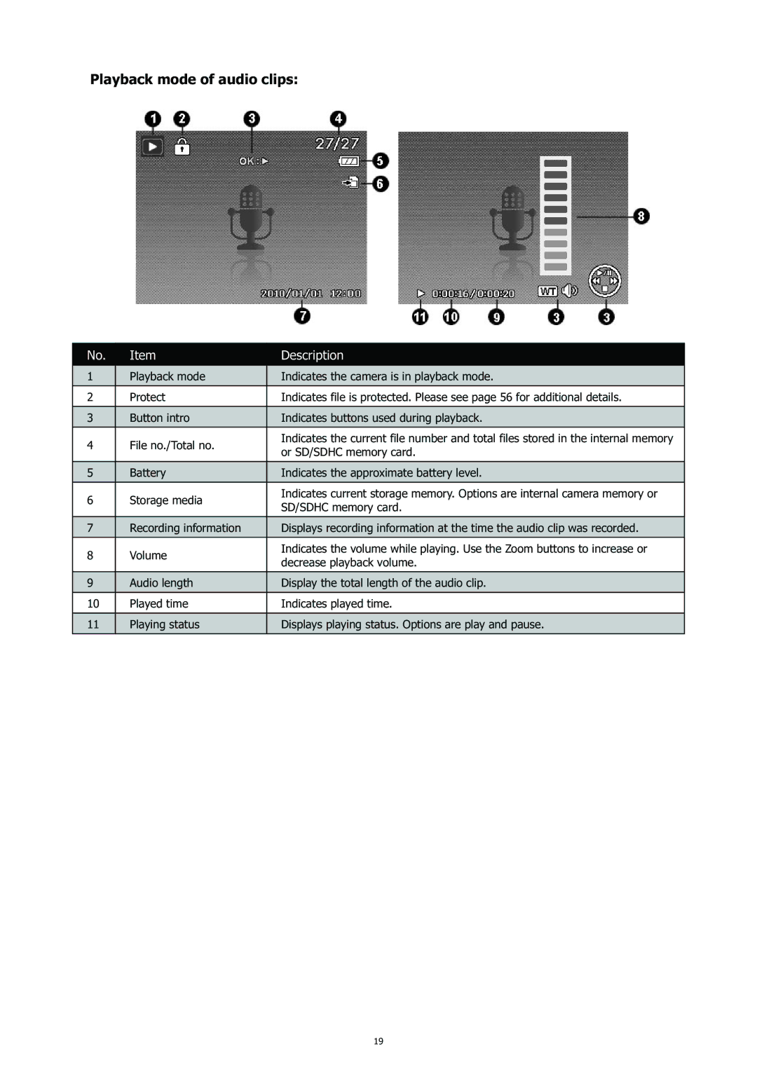 HP CC-450 manual Playback mode of audio clips 