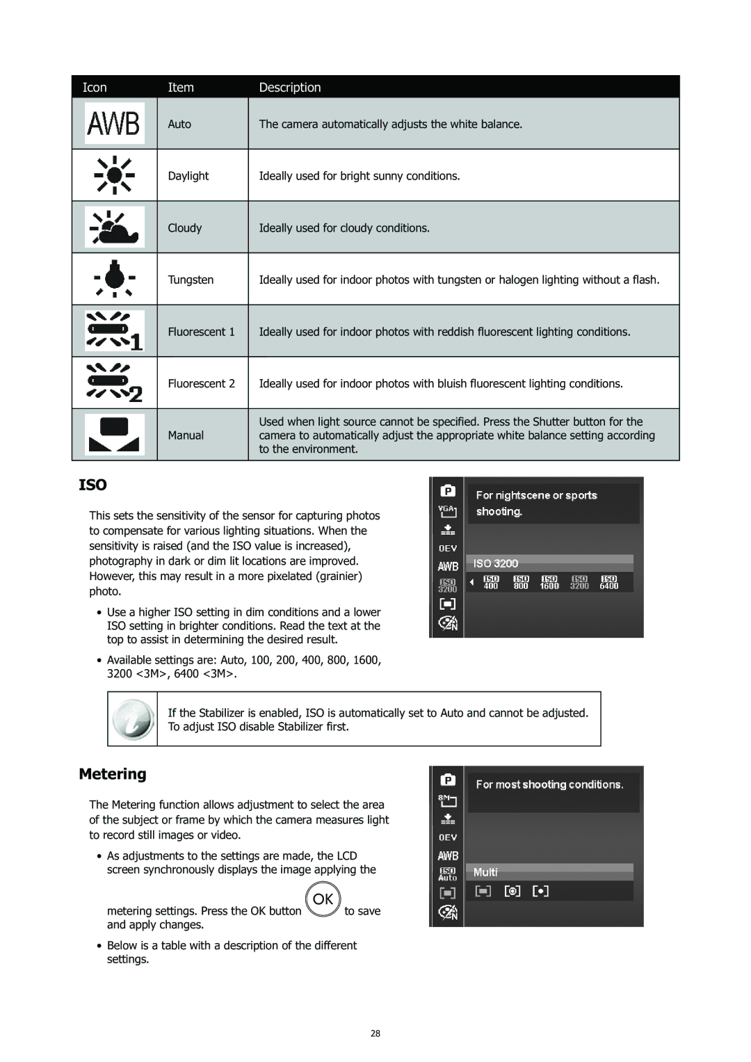 HP CC-450 manual Metering, Icon Description 