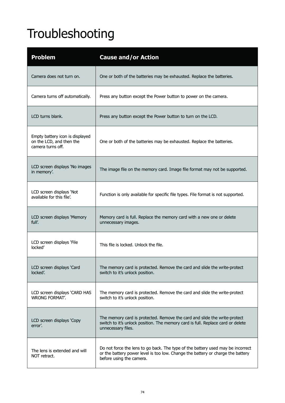 HP CC-450 manual Troubleshooting, Problem Cause and/or Action 