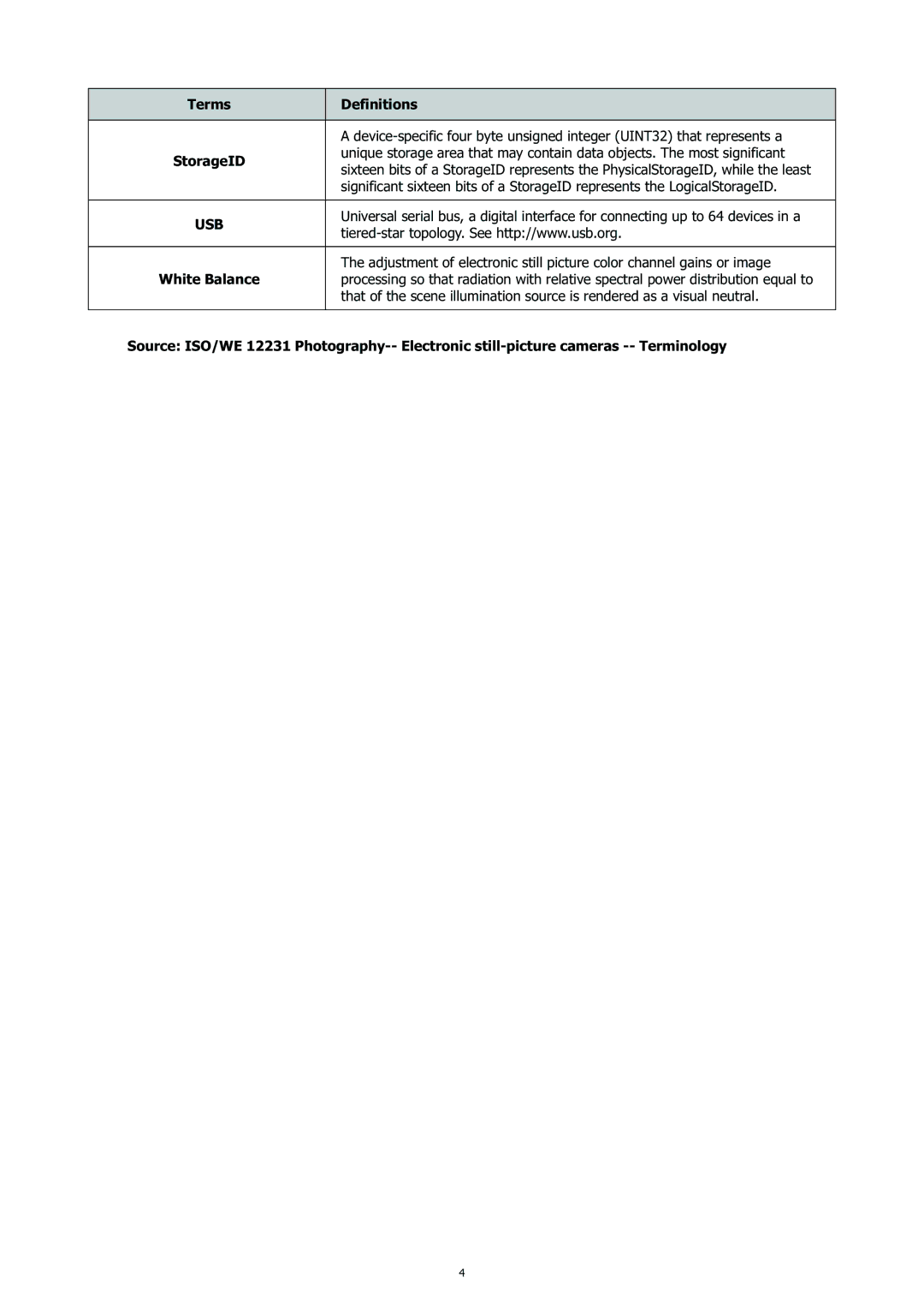 HP CC-450 manual Usb, White Balance 