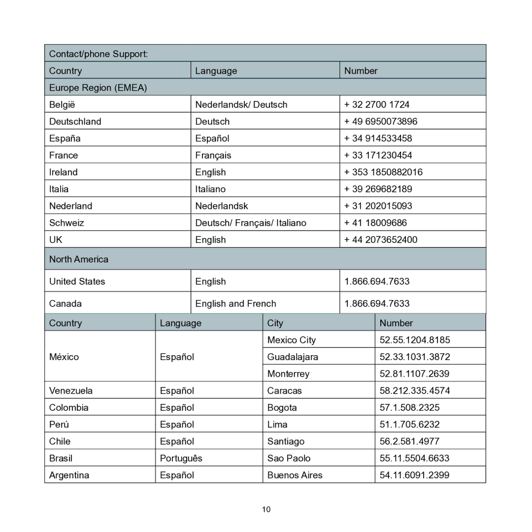 HP CC330 manual 