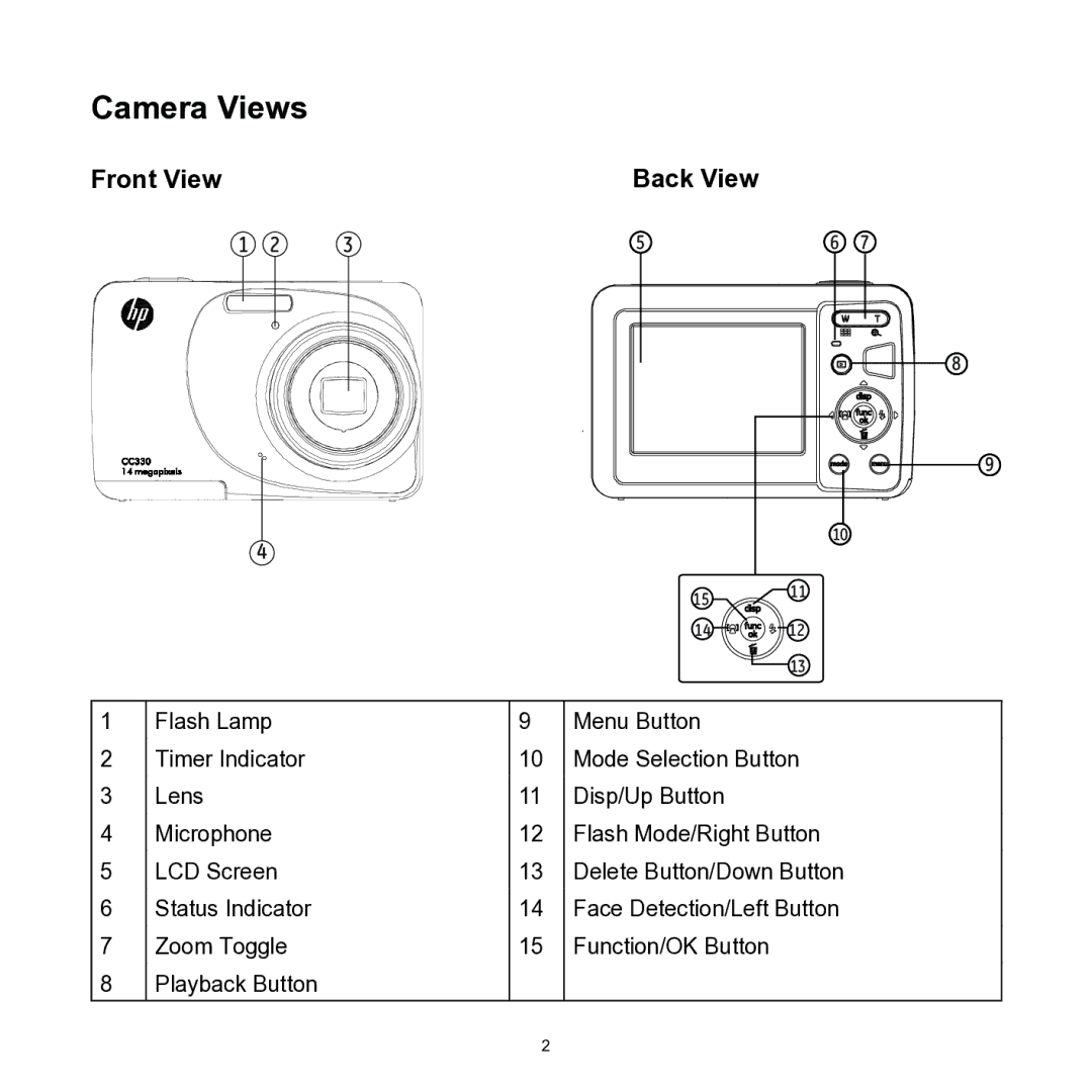 HP CC330 manual Camera Views, Front View 