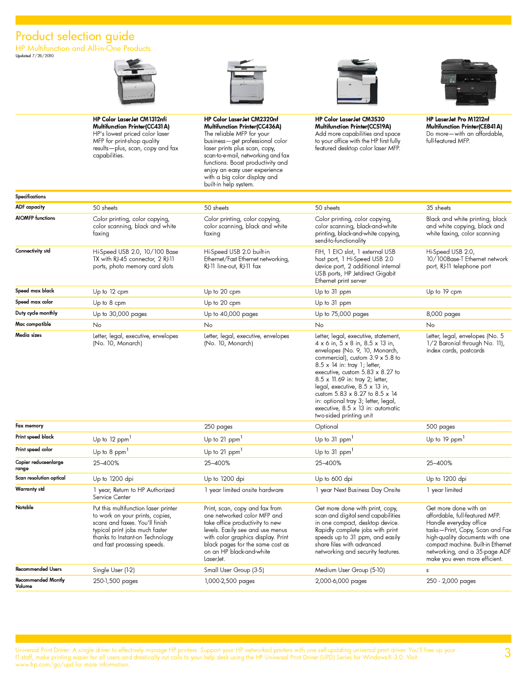 HP CC431A, CC436A, CC519A manual Product selection guide, HP Multifunction and All-in-One Products 