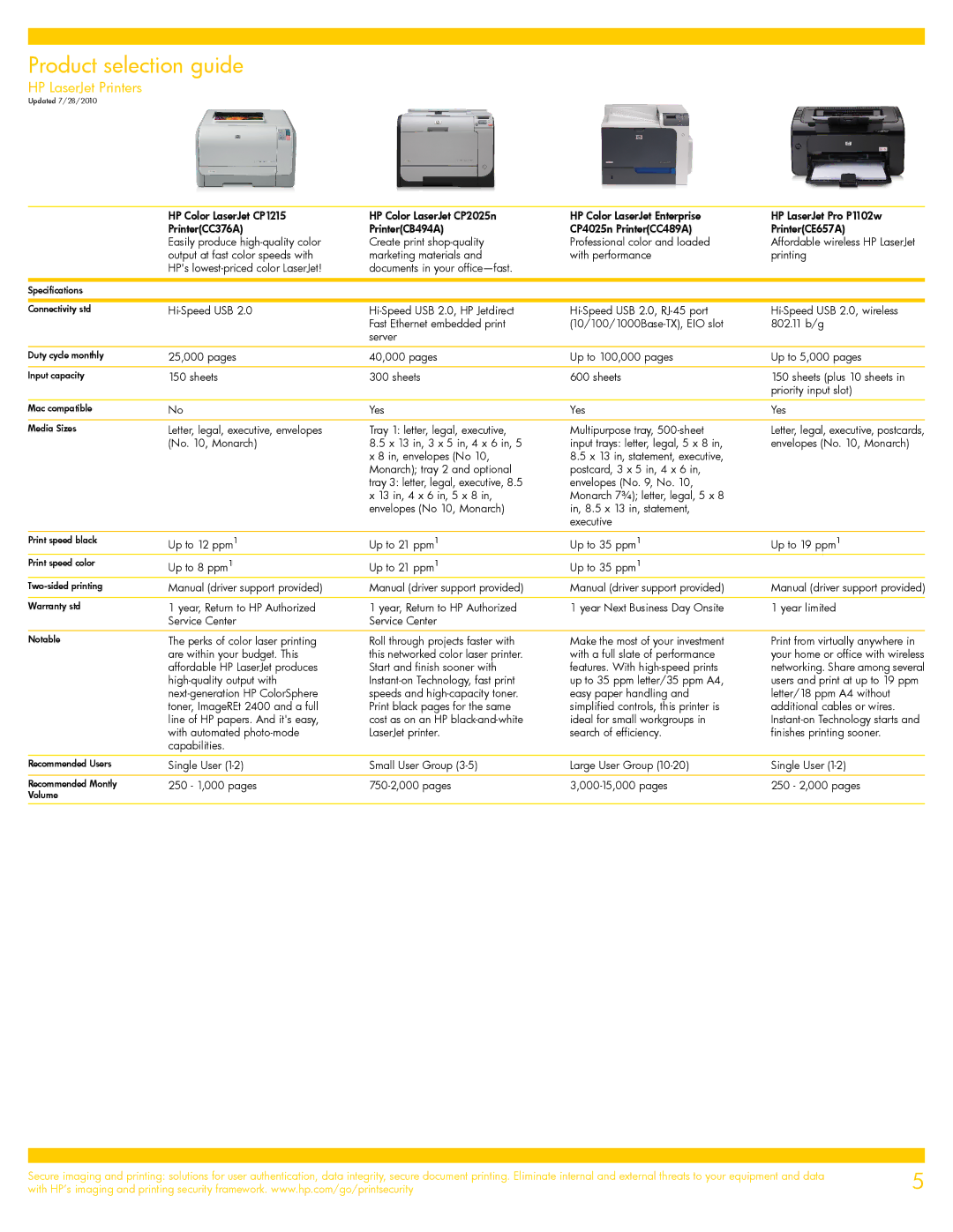 HP CC519A, CC431A, CC436A manual HP LaserJet Printers 