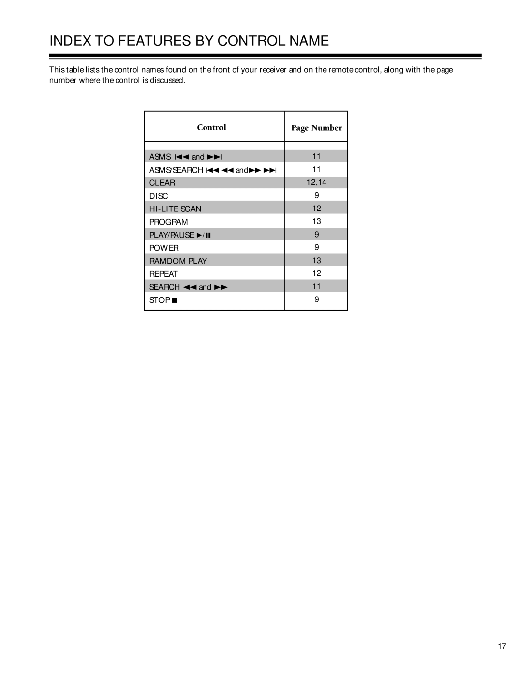 HP CD-9400 manual Index to Features by Control Name, Control Number 