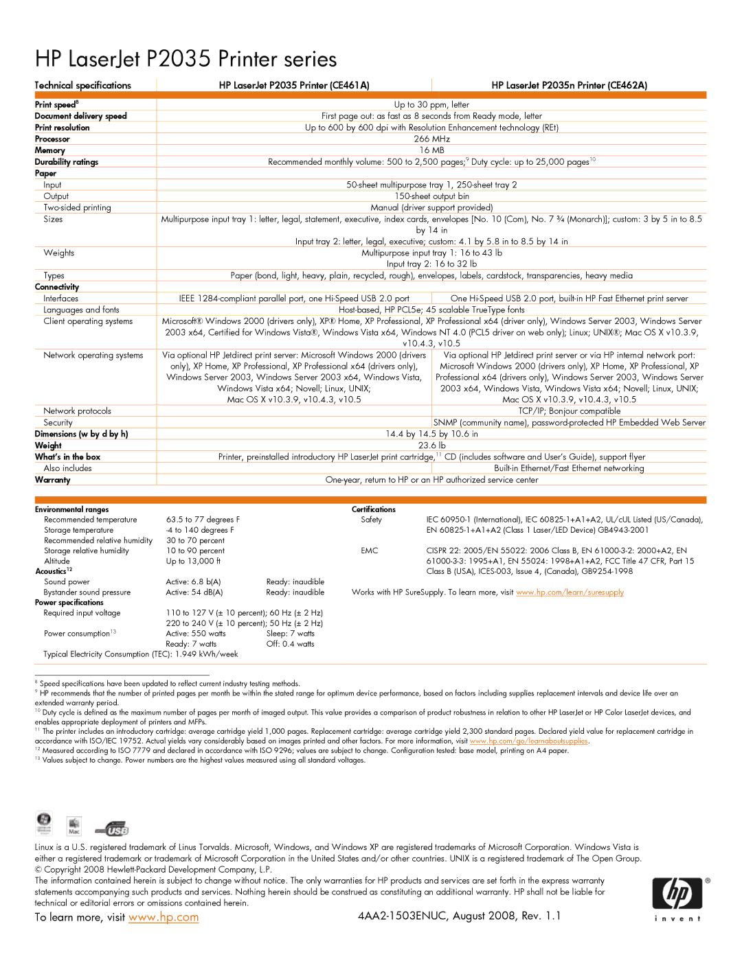 HP CE462A, CE461A manual 4AA2-1503ENUC, August 2008, Rev 