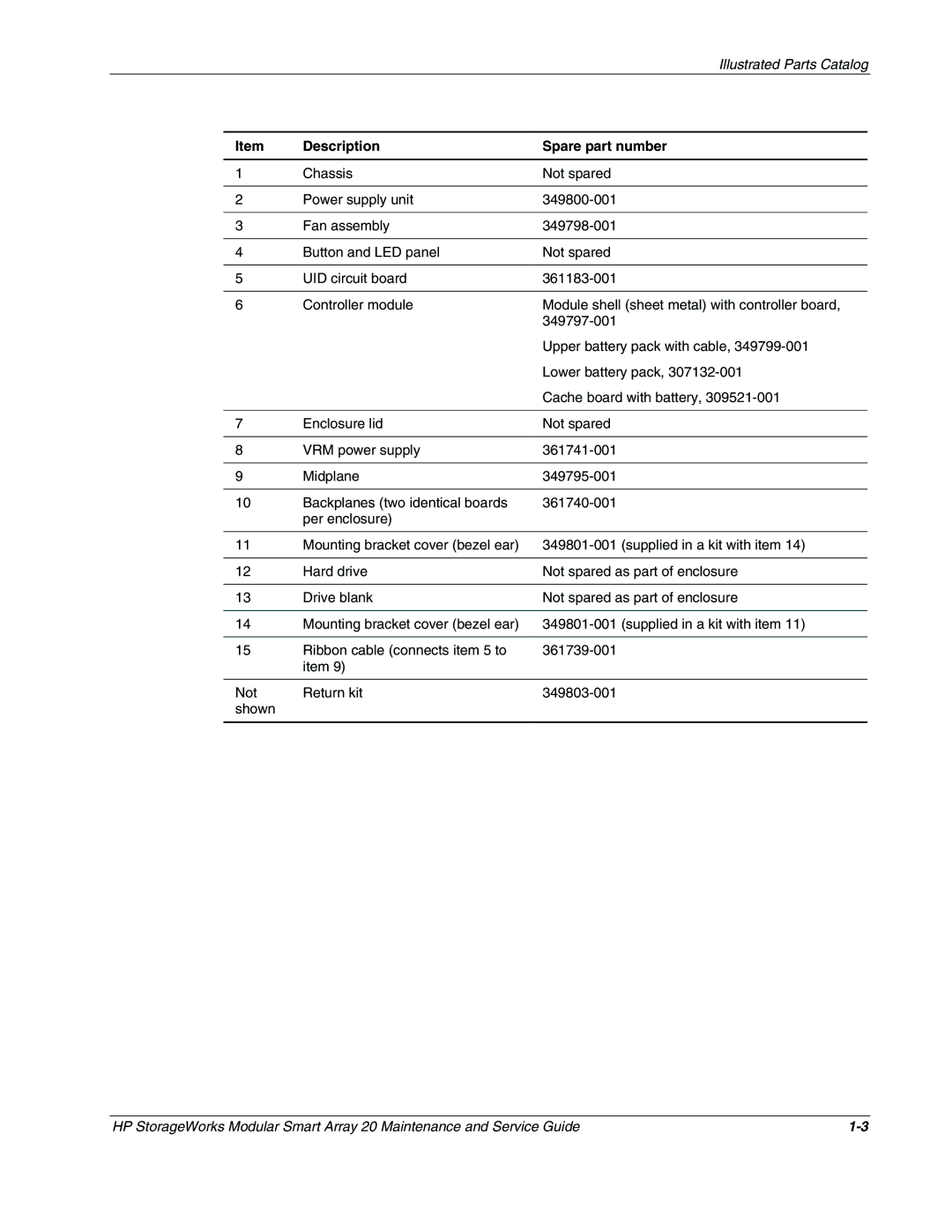 HP Cell Phone storage works modular smart array 20 manual Description Spare part number 