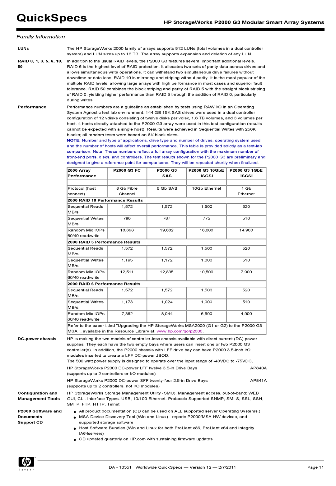 HP Channel Controller AP836B manual LUNs, RAID 0, 1, 3, 5, 6, RAID 10 Performance Results, RAID 5 Performance Results 