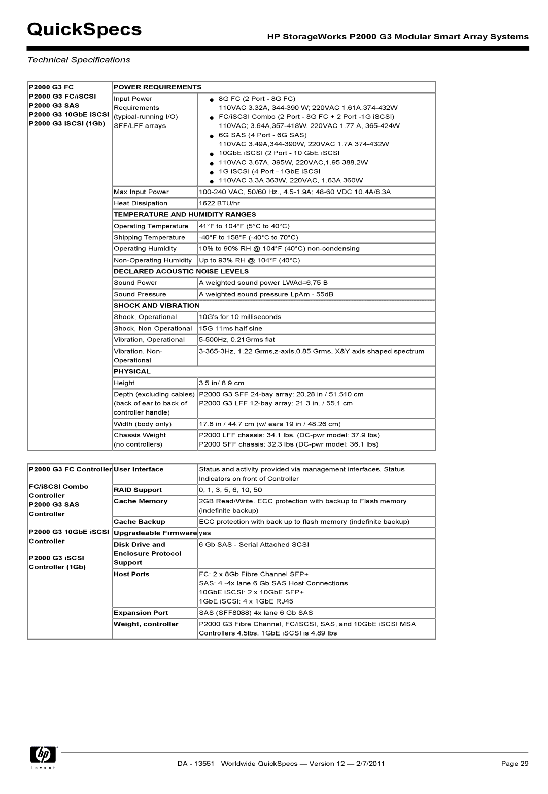 HP Channel Controller AP836B manual Technical Specifications 