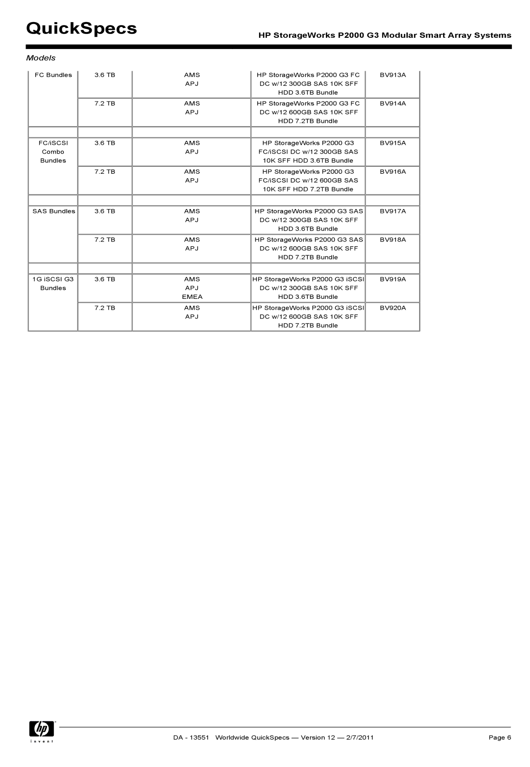 HP Channel Controller AP836B manual Emea 