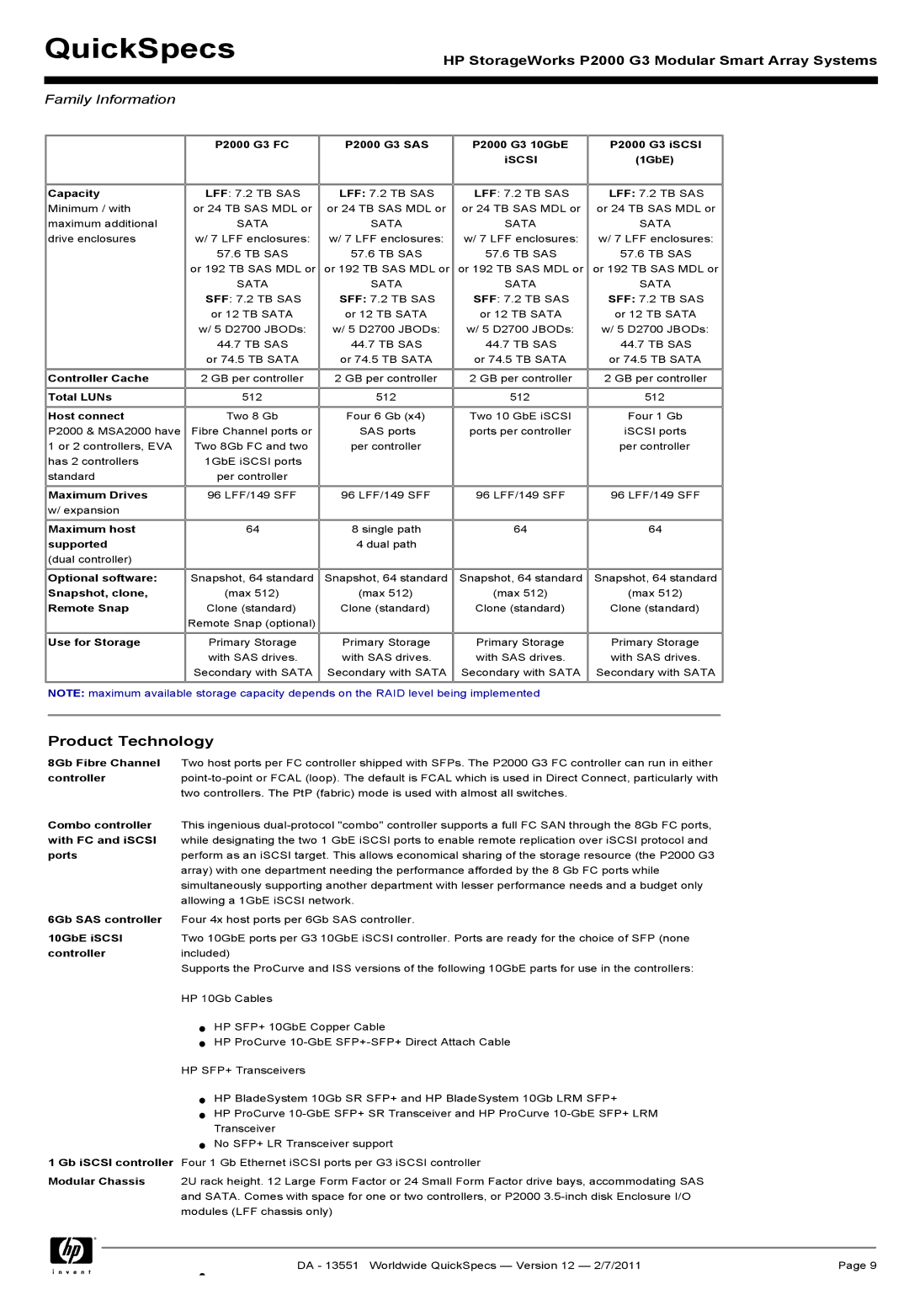 HP Channel Controller AP836B manual Product Technology 