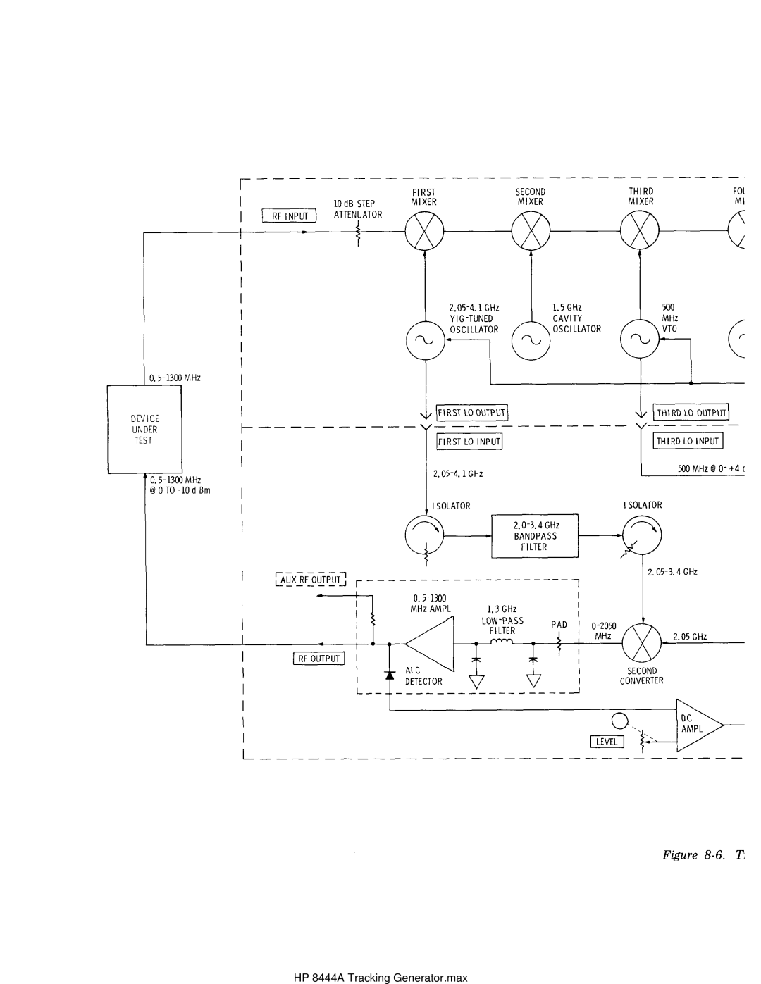 HP Child Tracker 8444A manual HP 8444A Tracking Generator.max 