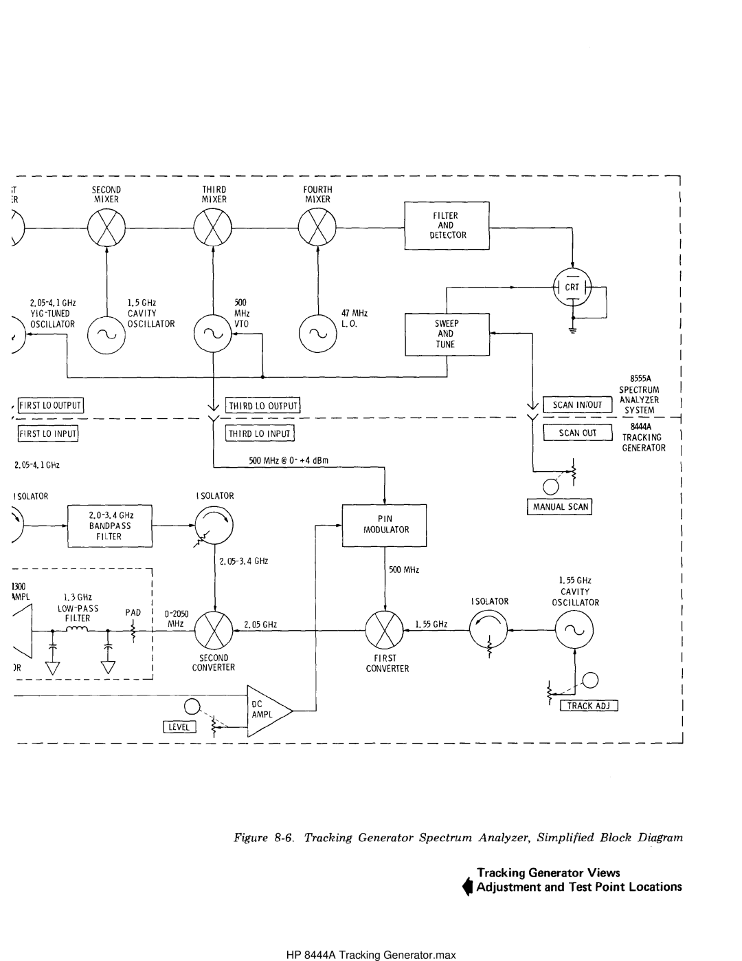 HP Child Tracker 8444A manual HP 8444A Tracking Generator.max 