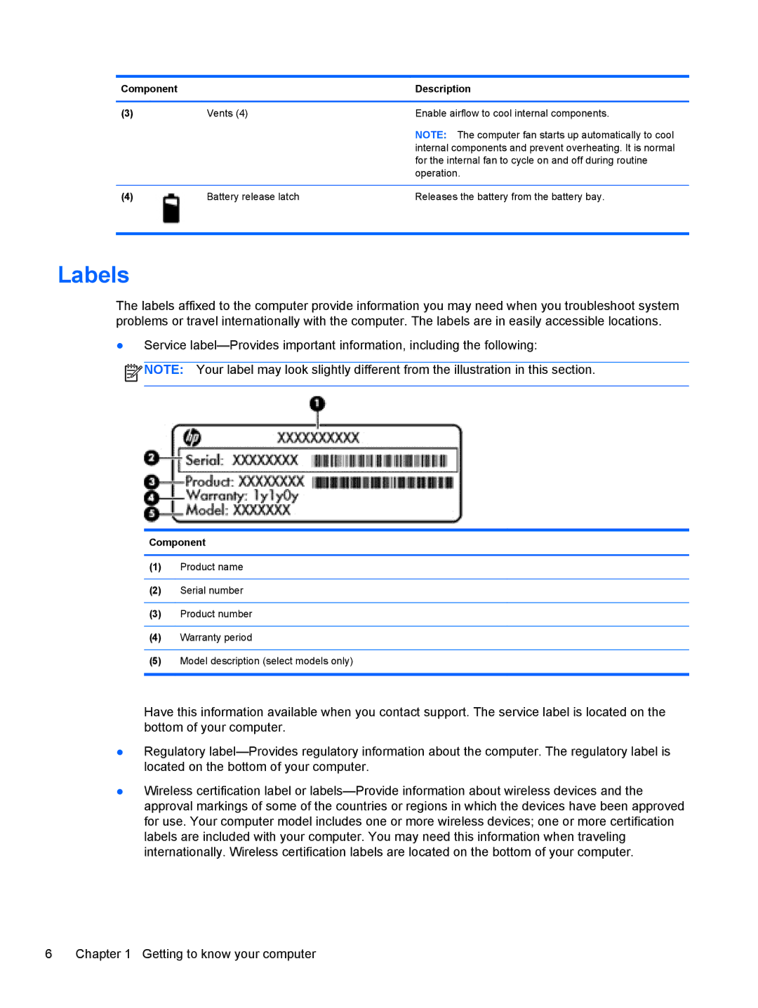 HP Chromebook D1A54UAABA, Chromebook D1A51UTABA, Chromebook D1A48UA#ABA manual Labels, Component 