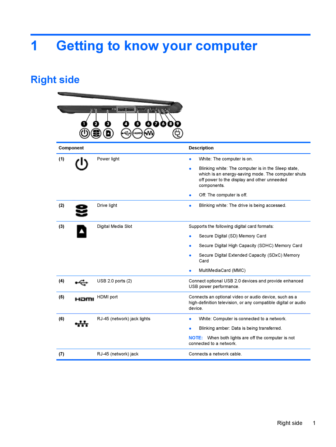 HP Chromebook D1A51UTABA, Chromebook D1A54UAABA manual Getting to know your computer, Right side, Component Description 