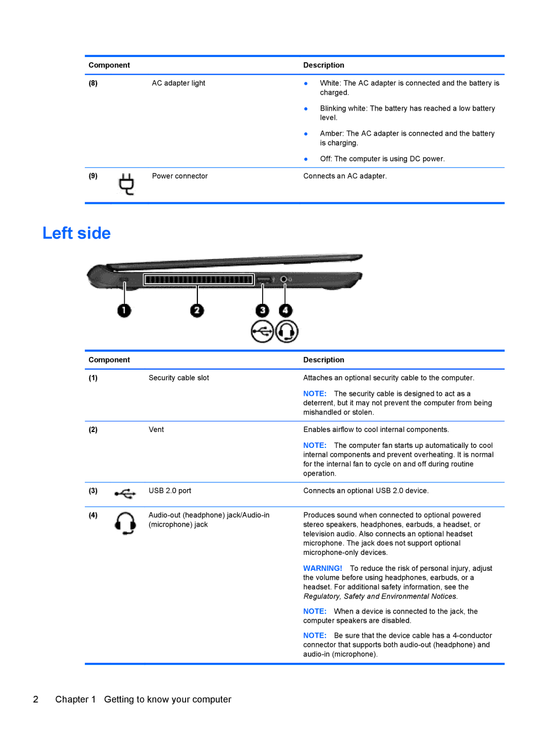 HP Chromebook D1A48UA#ABA, Chromebook D1A54UAABA, Chromebook D1A51UTABA manual Left side 