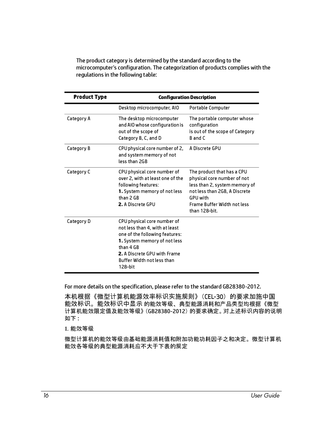 HP Chromebox manual CEL-30 