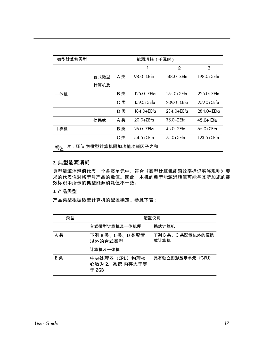 HP Chromebox manual Cpu 