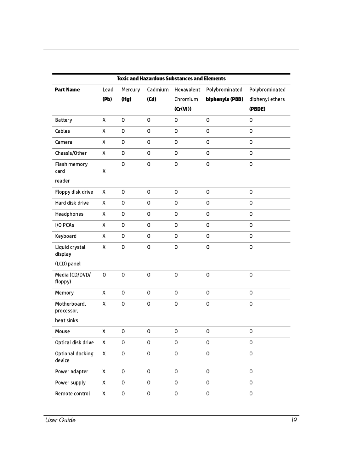 HP Chromebox manual Pbde 