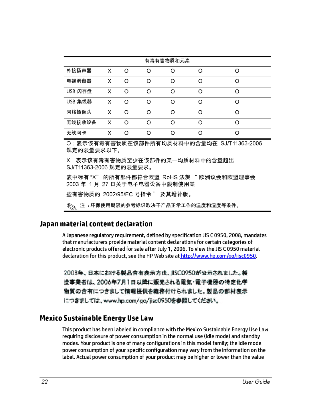 HP Chromebox manual SJ/T11363-2006 