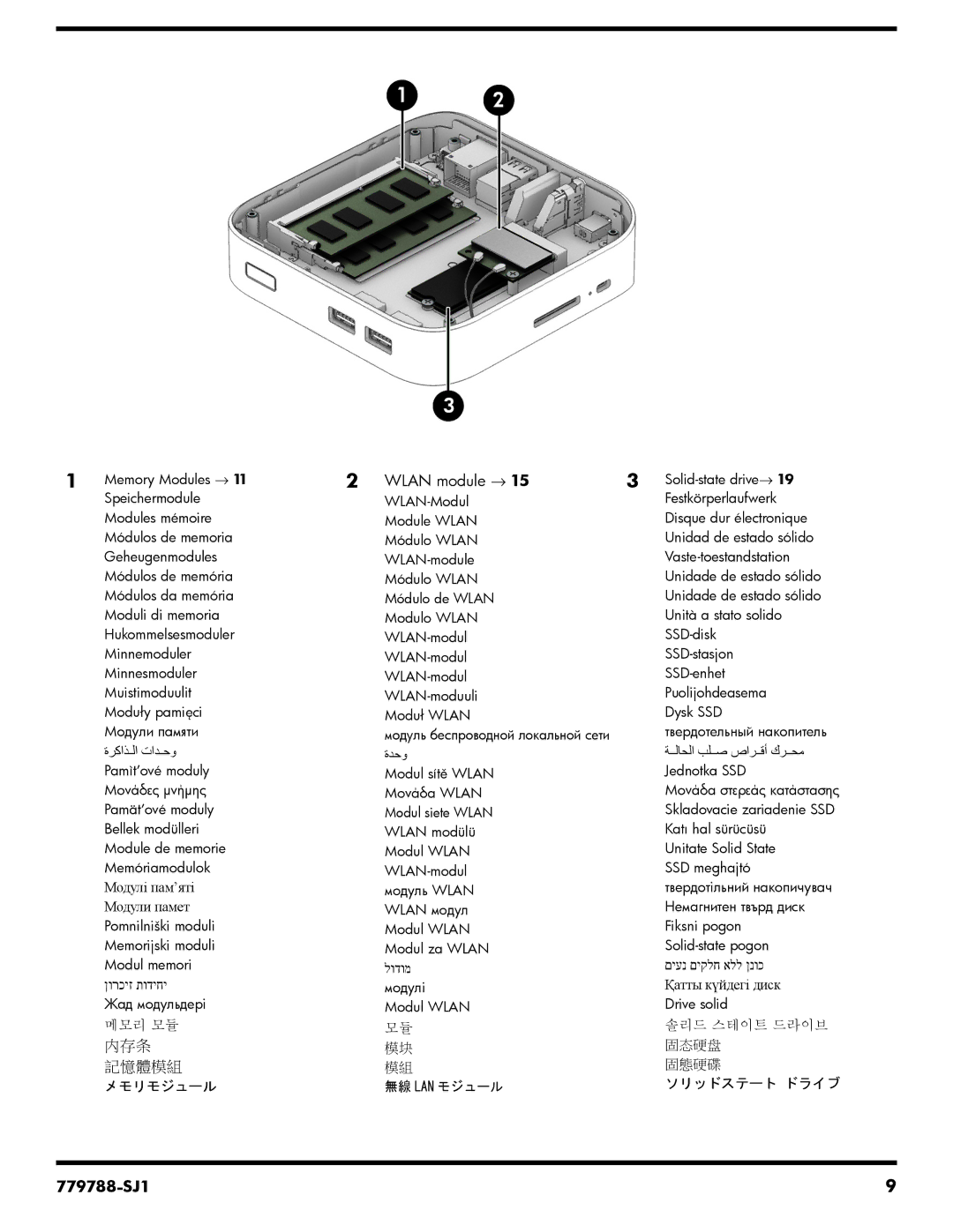 HP Chromebox manual 内存条 