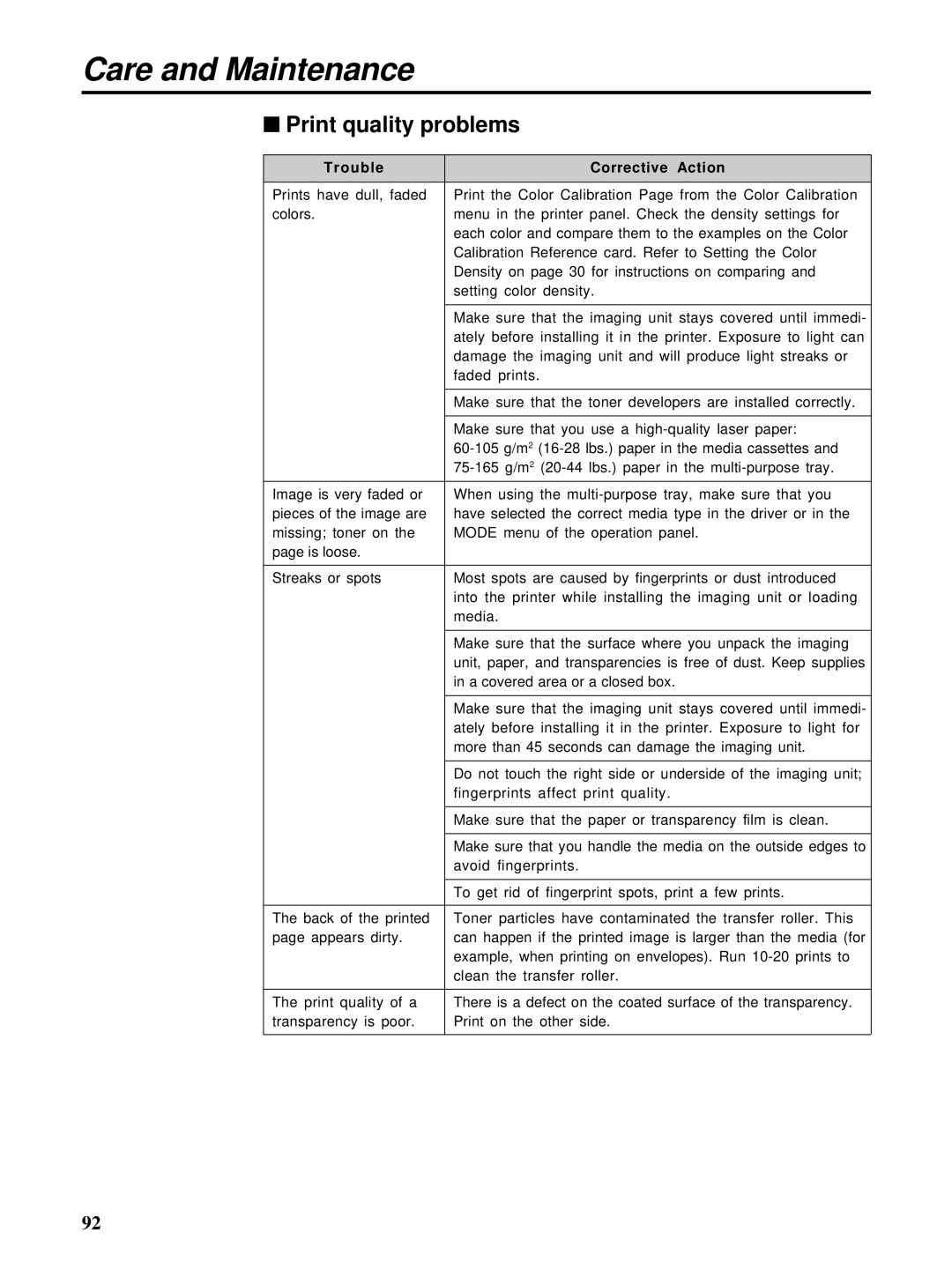 HP Ci 1100 manual Print quality problems, Trouble Corrective Action 