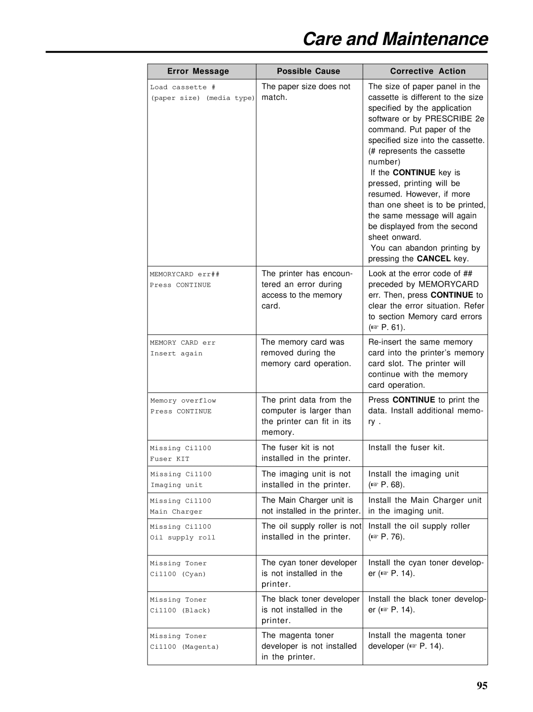 HP Ci 1100 manual Paper size does not Size of paper panel 