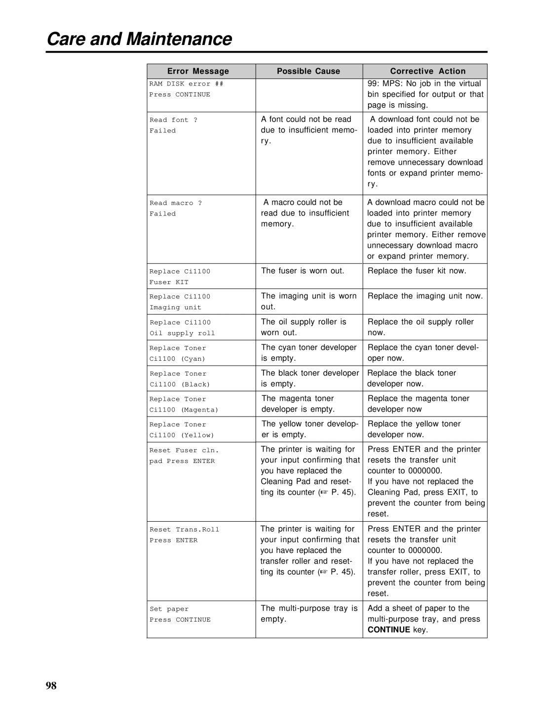 HP Ci 1100 manual Continue key 