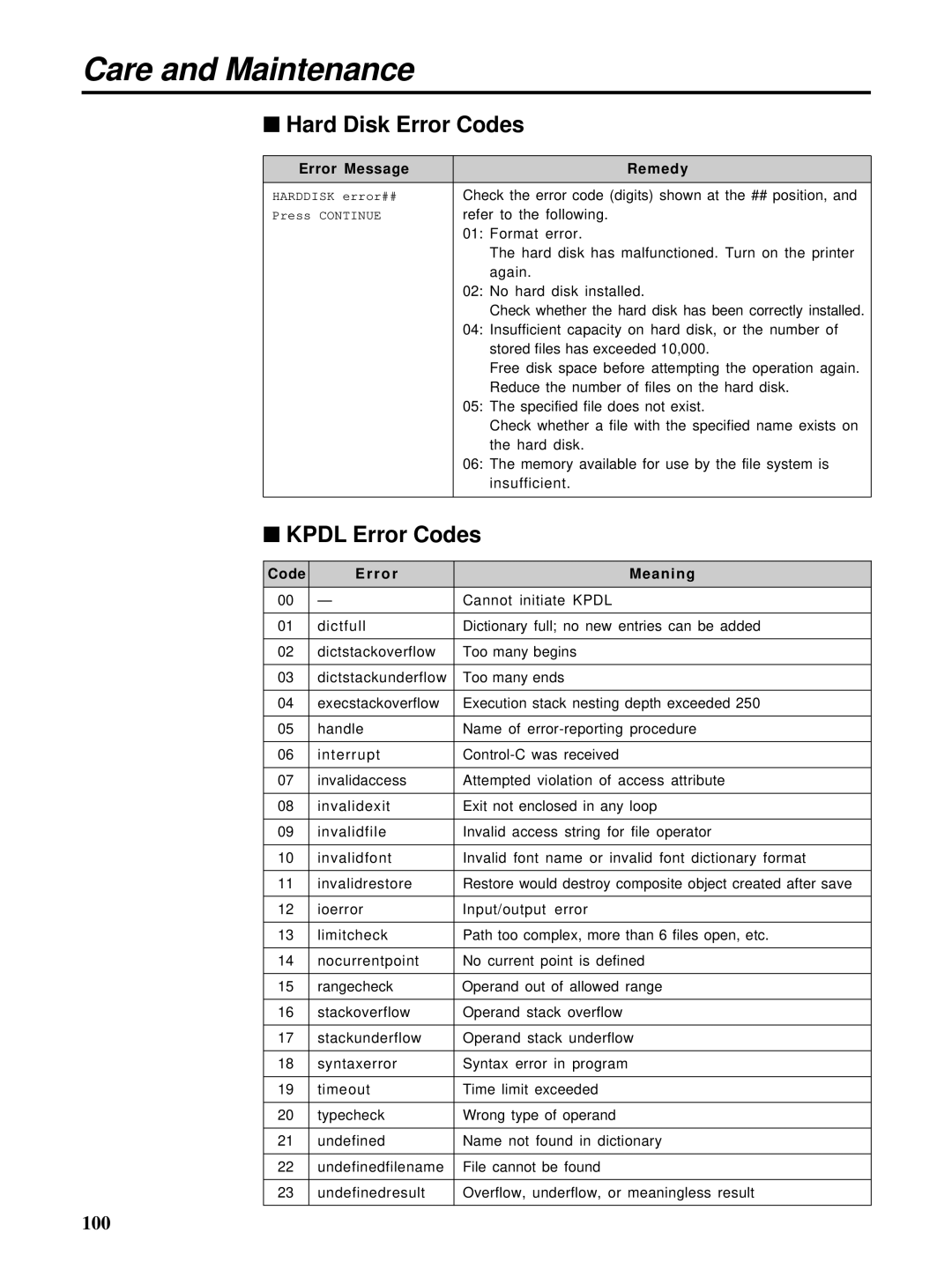 HP Ci 1100 manual Hard Disk Error Codes, Kpdl Error Codes, Error Message Remedy, Code Error Meaning 