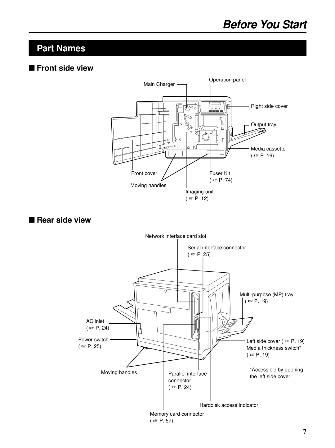 HP Ci 1100 manual Part Names, Front side view, Rear side view 