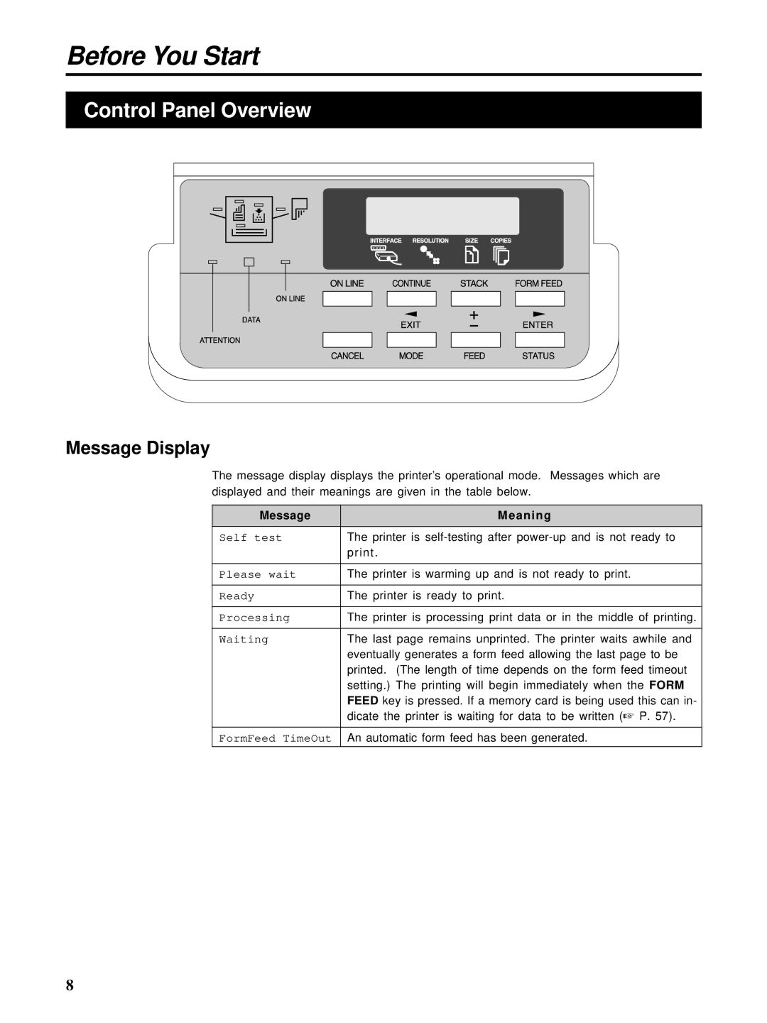 HP Ci 1100 manual Control Panel Overview, Message Display, Message Meaning 