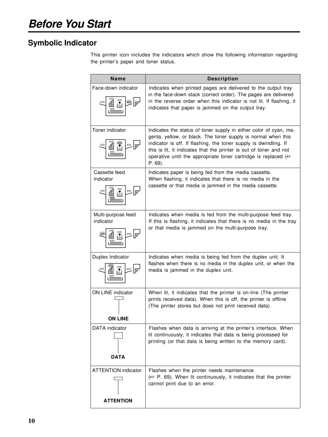 HP Ci 1100 manual Symbolic Indicator, Name Description 