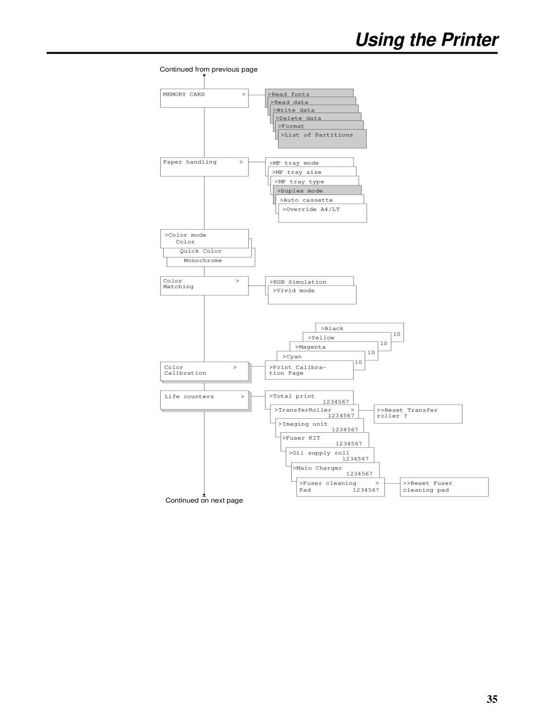 HP Ci 1100 manual Using the Printer 