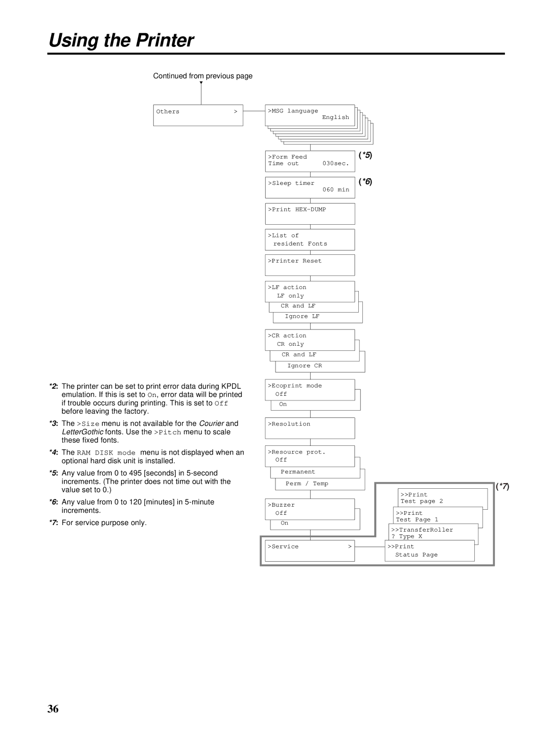 HP Ci 1100 manual From previous 