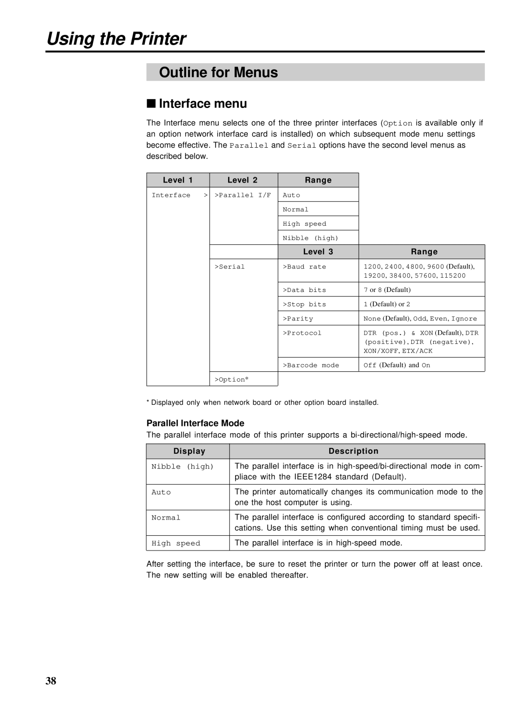 HP Ci 1100 manual Outline for Menus, Interface menu, Parallel Interface Mode, Level Range 