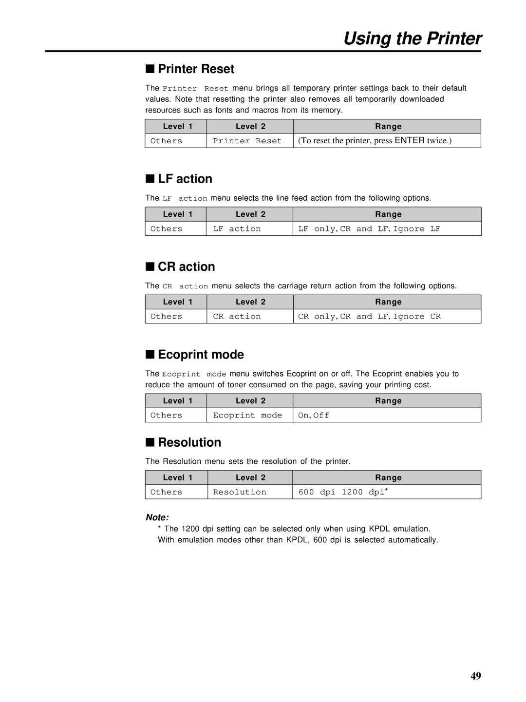 HP Ci 1100 manual Printer Reset, LF action, CR action, Ecoprint mode, Resolution 