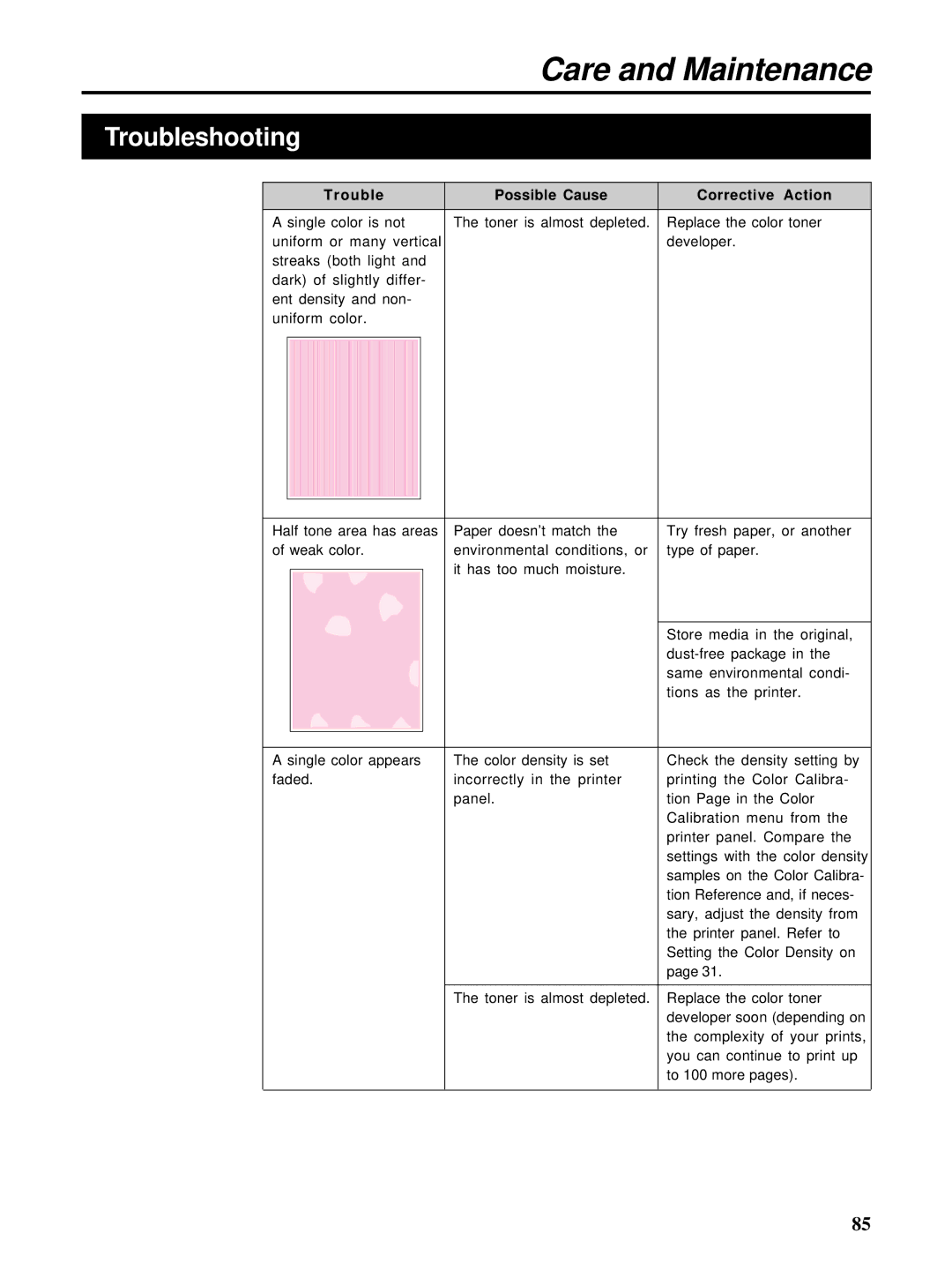 HP Ci 1100 manual Troubleshooting, Trouble Possible Cause Corrective Action 