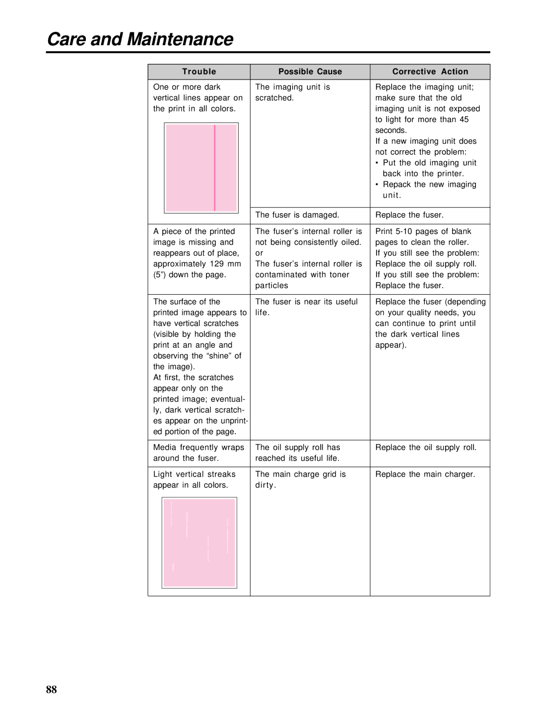 HP Ci 1100 manual Care and Maintenance 