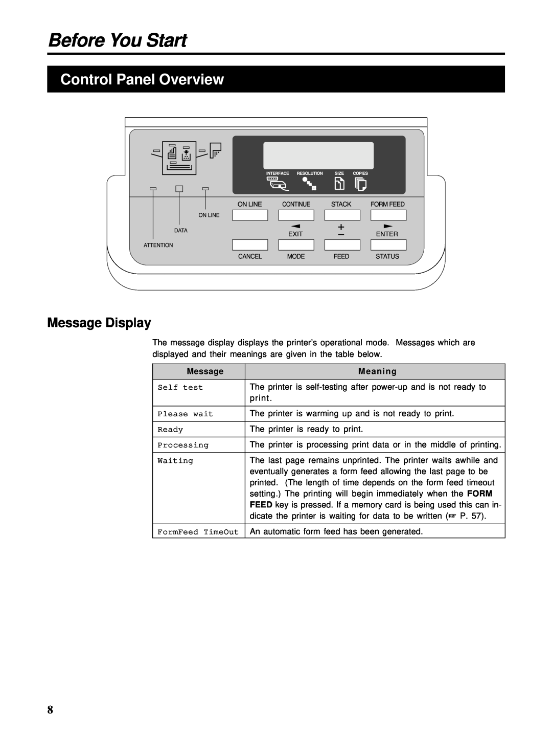 HP Ci 1100 manual Control Panel Overview, Message Display, Before You Start, Ready PAR 600 A4 
