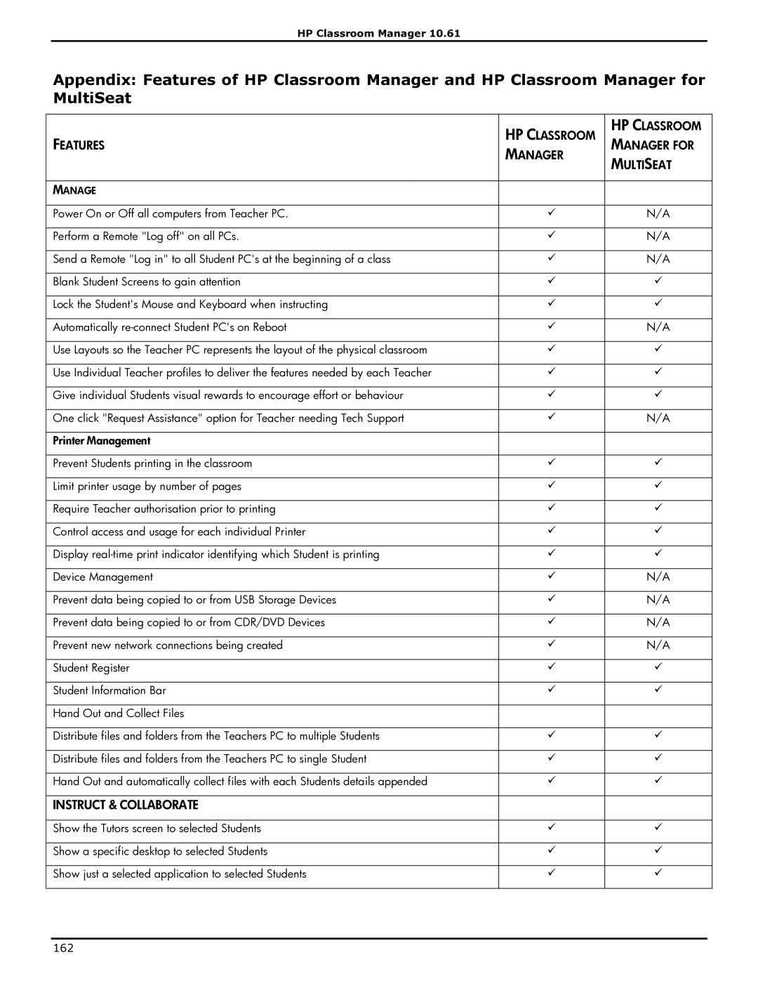 HP Classroom Manager manual Features Manager for Multiseat 