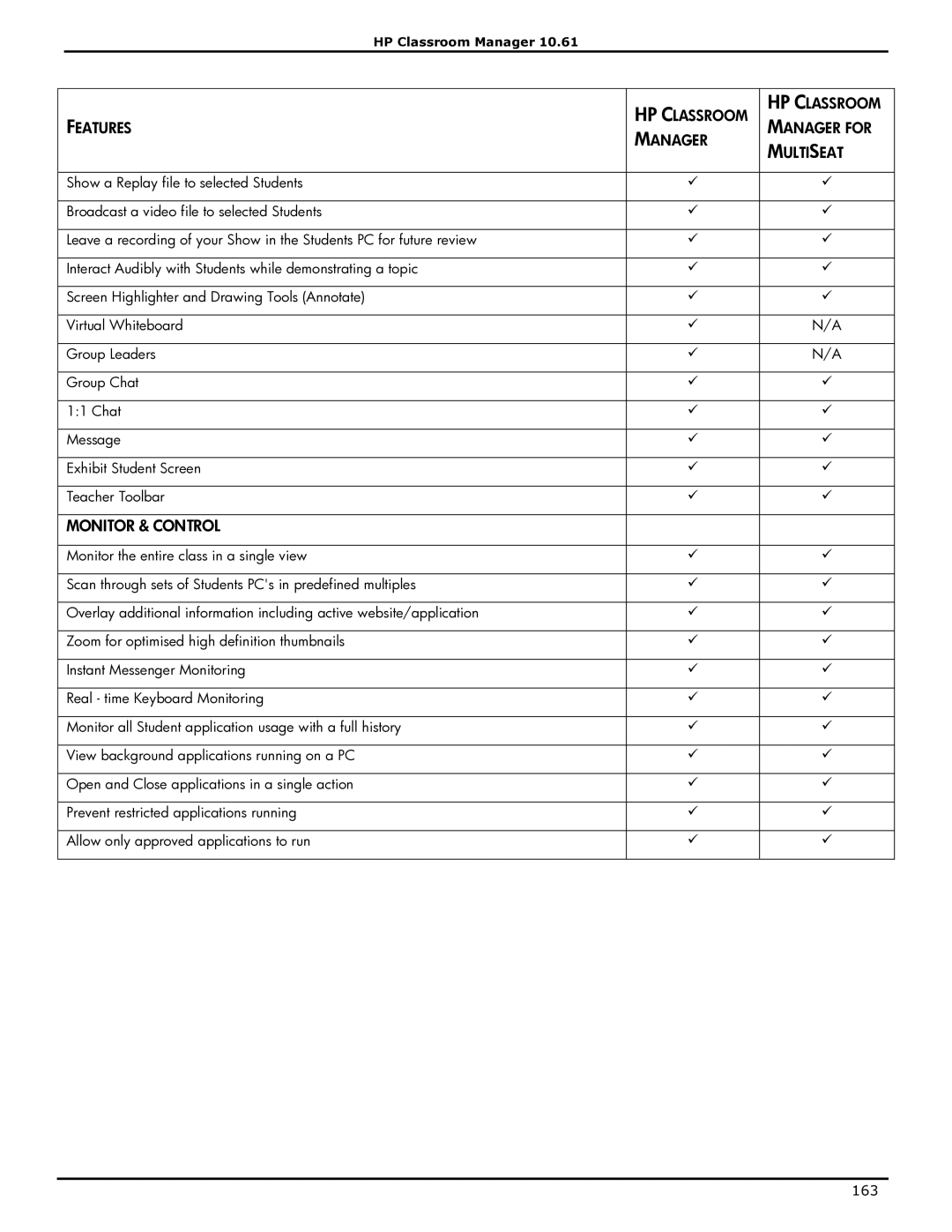 HP Classroom Manager manual Monitor & Control 